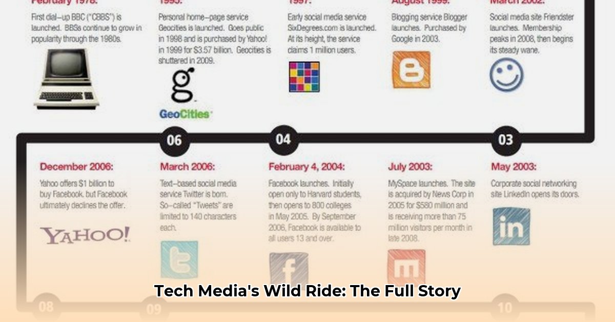 tech-media-history-evolution